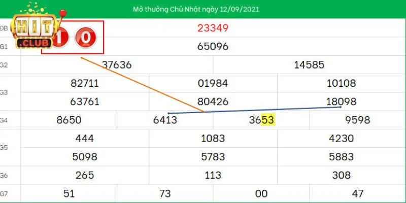 Kết quả minh họa soi cầu